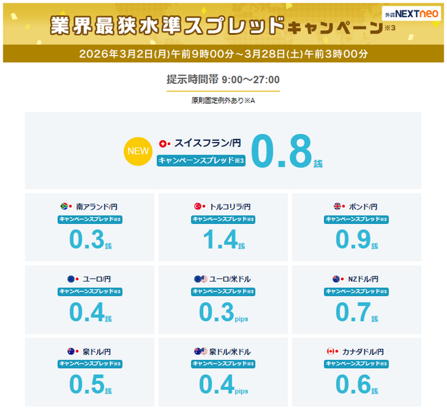 業界最狭水準スプレッドキャンペーン※3を開始!