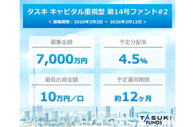 不動産投資型クラウドファンディング「TASUKI FUNDS」タスキ キャピタル重視型 第14号ファンド#2の投資募集のお知らせ