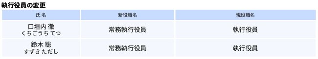役員人事について