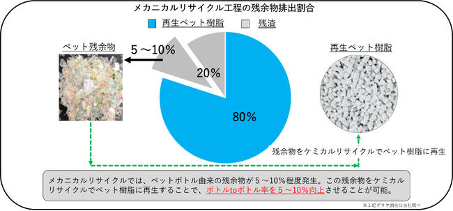 香川県高松市と「ボトルtoボトルリサイクル協定書」を締結
