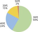 調査対象円グラフ 調査対象円グラフ