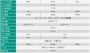 製品主要スペック 製品主要スペック