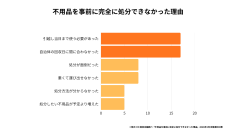 引越しの“うっかり放置”が数万円の損に　放置経験者の約9割が「請求額が高い」と回答　プロが明かす、不用品残置トラブルの落とし穴と回避術