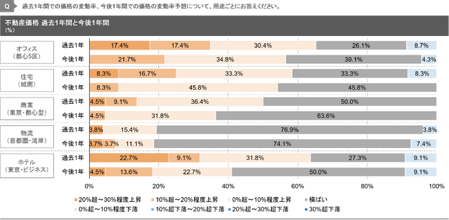 【新レポート発行】独自調査「2025年度下期 私募ファンド調査」