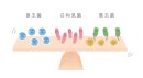 皮膚常在菌のバランス 皮膚常在菌のバランス