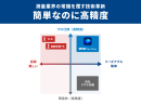 「Geo Scan」で「簡単かつ高精度」を実現 「Geo Scan」で「簡単かつ高精度」を実現