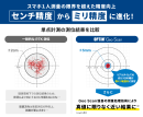 「Geo Scan」の技術的特長:スマホ1人測量がセンチ単位の精度からミリ単位に進化 「Geo Scan」の技術的特長:スマホ1人測量がセンチ単位の精度からミリ単位に進化