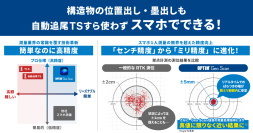 ミリ単位の高精度スマホ測量アプリ「OPTiM Geo Scan」、構造物の位置出し・墨出しが可能に