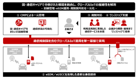 図 図