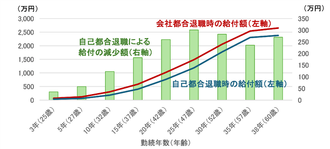 【新刊発行】人事・年金の今が分かる「三菱UFJトータルリワードレポート（旧三菱UFJ年金情報）3月号」発刊