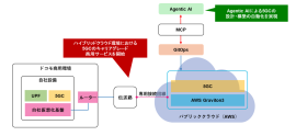 <概要図> <概要図>