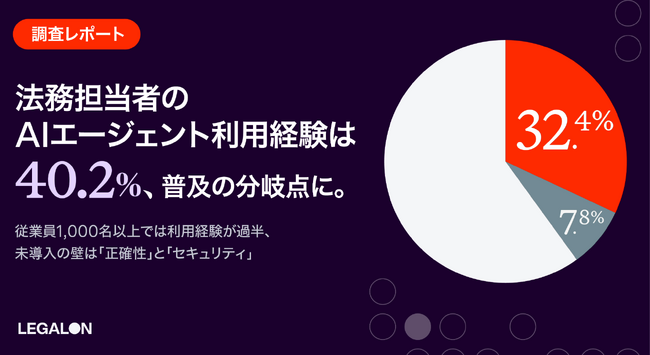 法務担当者のAIエージェント利用経験は40.2％、普及の分岐点に