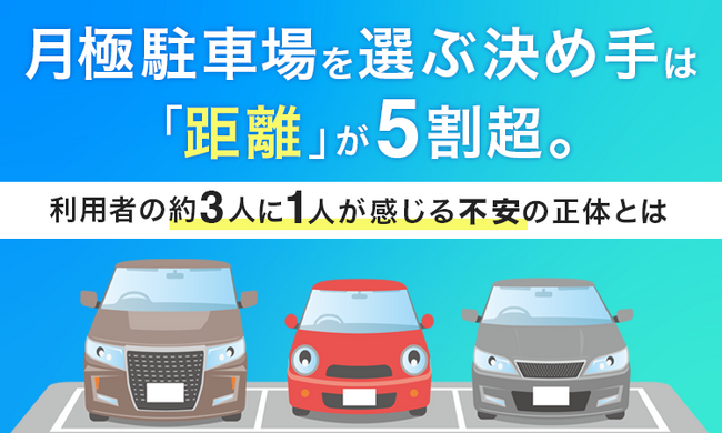 月極駐車場を選ぶ決め手は「距離」が5割超。利用者の約3人に1人が感じる