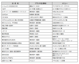 出店店舗(メニュー、価格) 出店店舗(メニュー、価格)