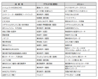 『にっくん』～九州 お肉の王国まつり2026～3月12日(木)～3月15日(日)開催　メニュー・価格が決定！
