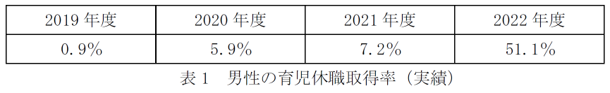 多様な人財が活躍する組織を目指して
