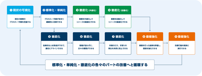 「Teachmeシリーズ」へブランド刷新、AIでリーンオペレーション実現を加速する新プロダクト群を発表