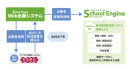 『School Engine』の概要 『School Engine』の概要