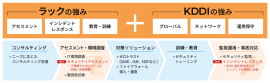 両社の強みと今回の提供範囲 両社の強みと今回の提供範囲