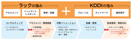 海外拠点向けセキュリティアセスメント・現地対応サービスの受付を開始