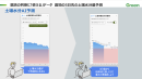 土壌水分AI予測