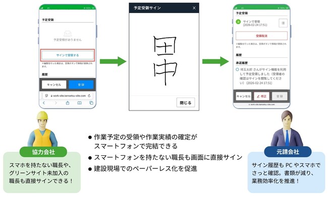 現場の施工管理サービス「ワークサイト」 手書きサイン機能をリリース