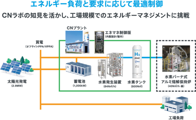 ジェイテクト、H2 & FC EXPO【春】第25回 [国際] 水素・燃料電池展出展