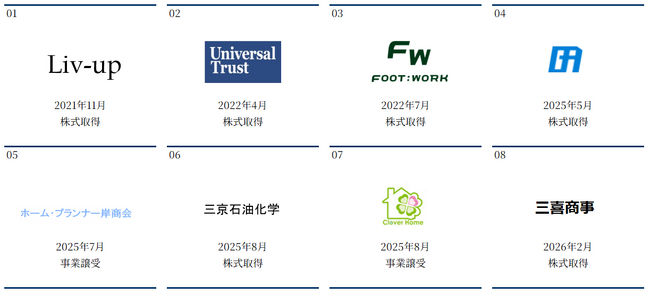 三喜商事株式会社との資本提携に関するお知らせ