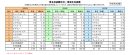 車名別盗難状況(車両本体盗難) 車名別盗難状況(車両本体盗難)