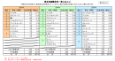 車名別盗難状況(車上ねらい) 車名別盗難状況(車上ねらい)