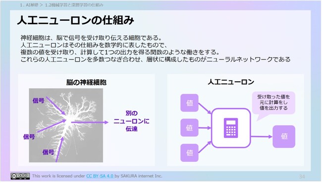zero to one、さくらインターネットの「さくらのAI検定」実施で連携、オンライン教材をzero to oneプラットフォームにて本日より提供開始