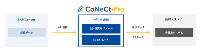 富士製薬工業様の経費精算業務におけるDX推進を支援