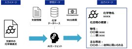 情報出力イメージ