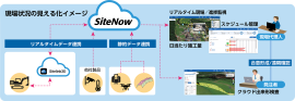 SiteNowイメージ図 SiteNowイメージ図