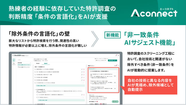 「Aconnect」の特許調査エージェントに新機能特許の関連性の判断精度を高める「条件の言語化」をAIが支援