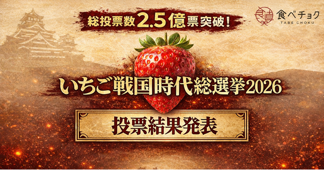 2.5億票で白熱した「いちご戦国時代総選挙2026」、栃木県の新品種