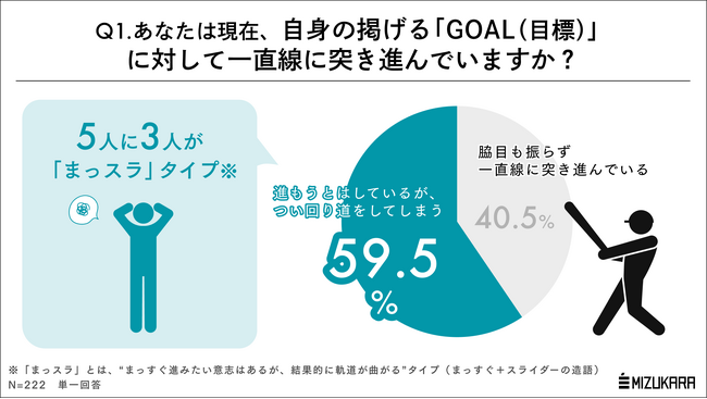【変化球タイプ診断】日本人の5人に3人は「まっスラ」タイプ。まっすぐな生き方ができない原因は「本当のGOAL（目標）」が見つけられていないこと