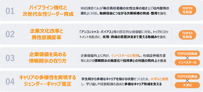 「30% Club Japan」の新たなChairにNEC社長兼CEO 森田 隆之が就任