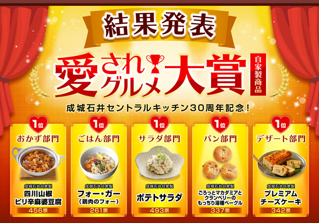 成城石井セントラルキッチン操業30周年記念企画！1月にお客様投票を実施した「成城石井“愛されグルメ”大賞」の結果を発表！