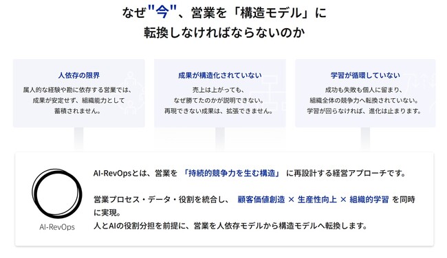 secondz digital、「NexTech Week 2026【春】」に出展 ― AI検索最適化と営業組織のAI変革を一挙紹介