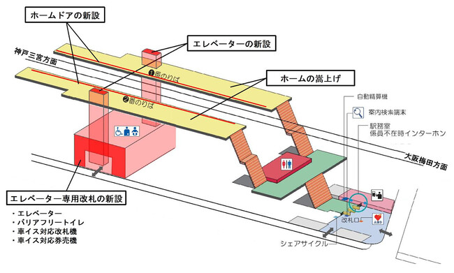 住吉駅が「安全・便利で快適な駅」に生まれ変わります ～エレベーター・ホームドアを3月29日（日）から供用開始～ これにより、本線・阪神なんば線・神戸高速線全駅の段差解消が完了