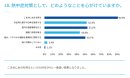 アンケート結果18
