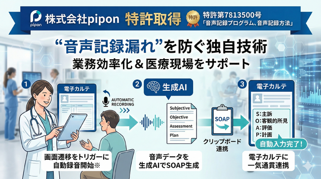 株式会社pipon、電子カルテ作成における“音声記録漏れ”を防ぐ技術で特許取得