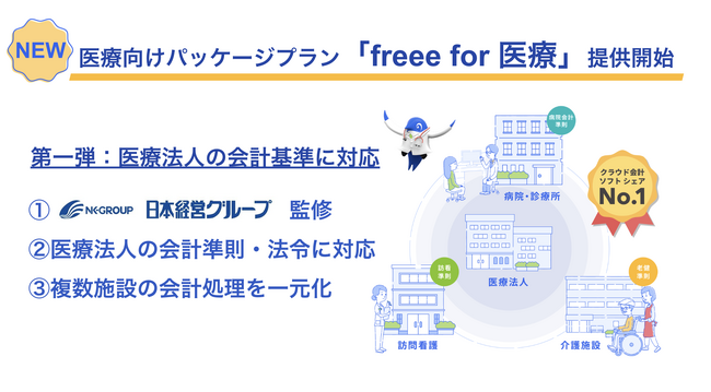 医療向けパッケージプラン「freee for 医療」を3月9日より提供開始　