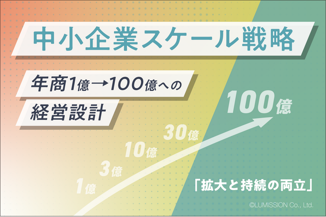 【中小企業スケール戦略を公開】年商1億から100億へ成長する経営設計を体系化