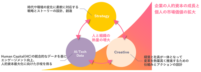 国内電通グループ、人事・企業文化領域の横断コンサルティング組織「dentsu Japan Human Capital Growthセンター」を設立