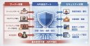 API接続による設計にてセキュリティー強化