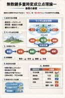 最強のセキュリティーの全体図