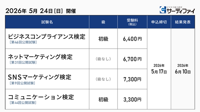 「ビジネスコンプライアンス検定」「ネットマーケティング検定」「SNSマーケティング検定」「コミュニケーション検定」の公開試験申込受付を開始【試験日：2026年5月24日】