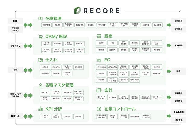 「今、自社ブランドはどんな状態にあるのか？」SNS・サイト・競合を横断的に分析し、小売ブランドの